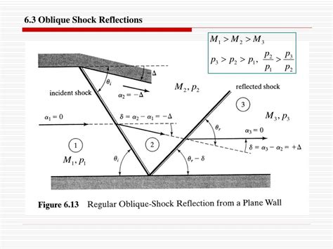 PPT - Ch.6 Oblique Shockwaves PowerPoint Presentation, free download - ID:5648191