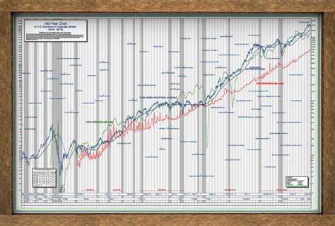 Stock Market Posters - | Securities Research Company