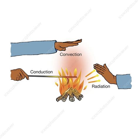 Conduction Science