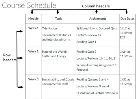 Make Tables Accessible with Header Columns and Rows