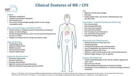 Demystifying Chronic Fatigue Syndrome & Myalgic Encephalomyelitis