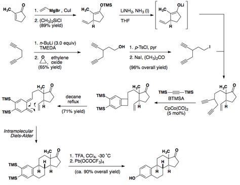 Diels-Alder Reaction - Chemistry LibreTexts