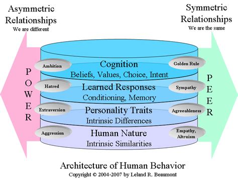 Emotional Competency - An Architecture for Human Interaction