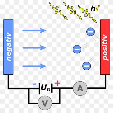 Free download | Electric effect Electron Physics Quantum mechanics ...