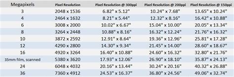 Pixel Dimension Chart