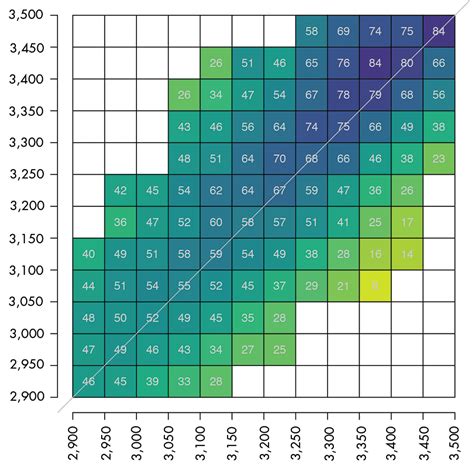 Statistical Analysis of the Elo Rating System in Chess | CHANCE