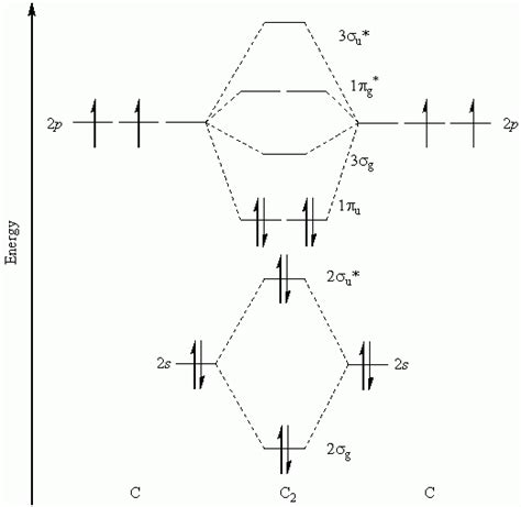 No Molecular Orbital Diagram - Drivenheisenberg