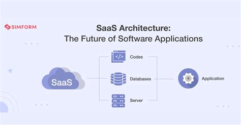 SaaS Architecture: Types, Tenancy Models, Benefits, and more