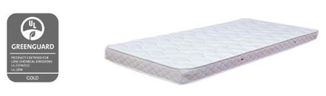 Best Memory Foam Mattress Brands [Top 15 Brands & 81 Mattresses]