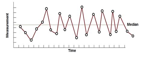 Measure Phase in Six Sigma: DMAIC Measurement Systems [2024/25]