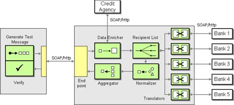 Restful web services architecture diagram - copywriterbiohorizons.x.fc2.com