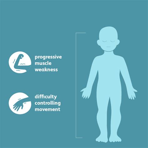 What Is Muscular Dystrophy Causes Symptoms Types Complications And | Images and Photos finder