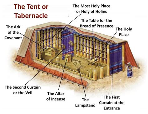 tabernacle-tent-esv – Big Springs Community Church