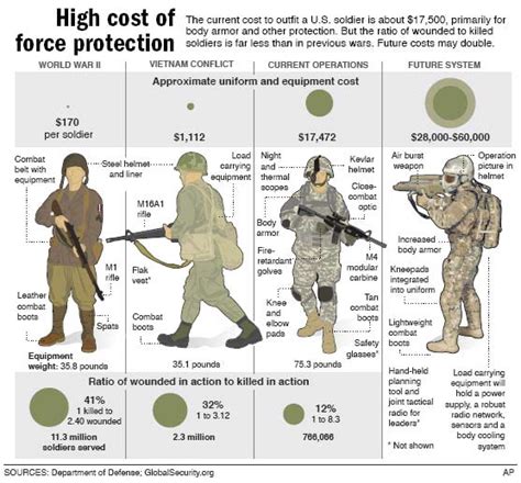 The Minuscule Cost of Equipping a Chinese Soldier - China Real Time Report - WSJ