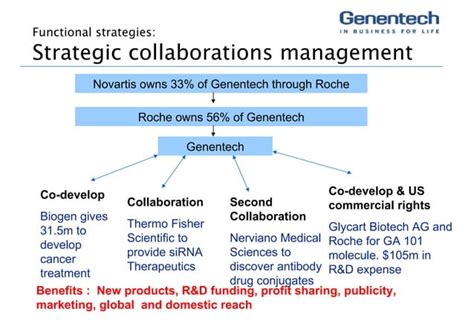 Genentech | PPT