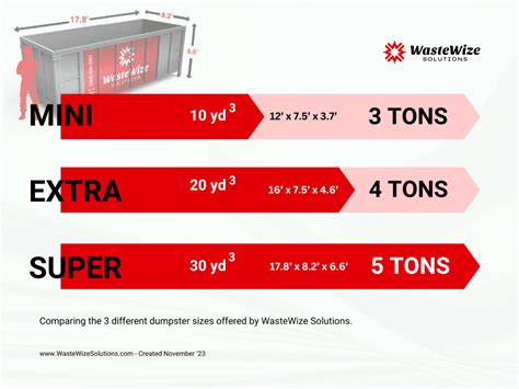 Size Guide for Roll Off Dumpster Sizes in Jacksonville