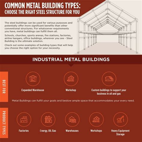 COMMON METAL BUILDING TYPES: CHOOSE THE RIGHT STEEL STRUCTURE FOR YOU ...