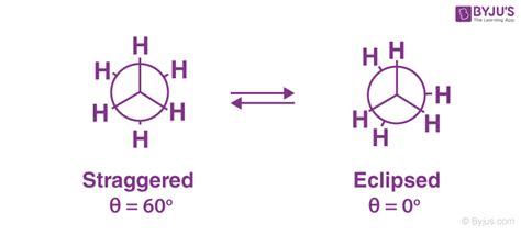 2 Isomers Of Butane