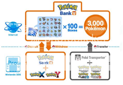 Pokemon X and Y: Pokemon Bank Explained, New Pokemon Revealed - Gameranx