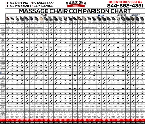 Massage Chair Comparison Chart - MassageChairDeals.com