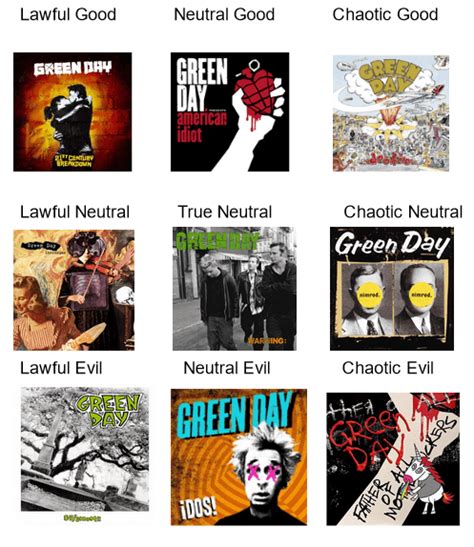 Green Day Albums : r/greenday