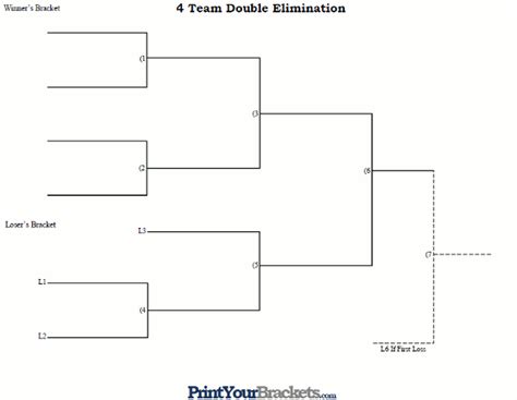 4 Team Double Elimination Bracket Printable - Printable Templates