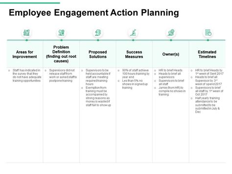 Employee Engagement Action Planning Template Database