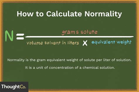 How to Calculate Normality of a Solution