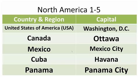 North America Countries Name List - Uno