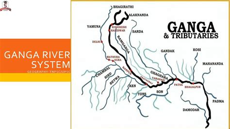 GANGA RIVER SYSTEM | RIVER SYSTEM OF INDIA | GEOGRAPHY | TNPSC | UPSC - YouTube