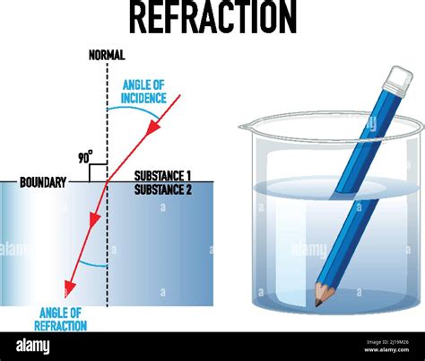 10+ refraction of pencil in water diagram - MerlinTanazzal