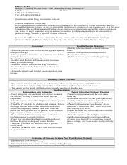 Clindamycin Drug Study: Indications, Side Effects, and Patient | Course Hero