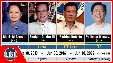 Timeline of Presidents of the Philippines - YouTube