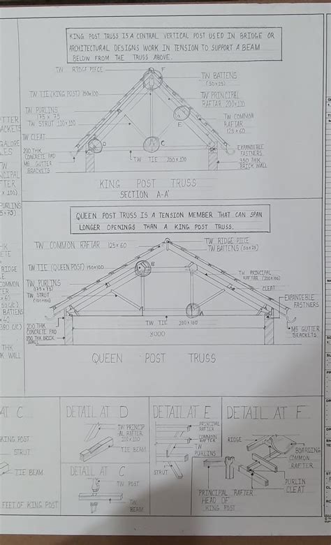 Queen post roof truss and king post roof truss. | Roof trusses, Roof, Queen