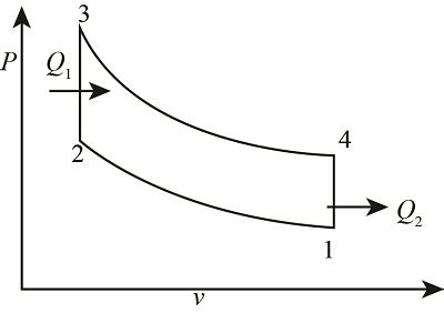 Compare the Otto cycle and the Diesel cycle.*a) Draw the P-v, T-s and T ...