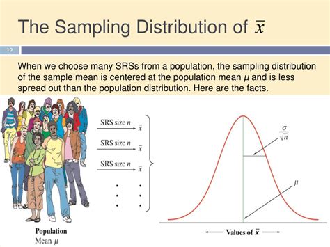 PPT - CHAPTER 11: Sampling Distributions PowerPoint Presentation, free ...