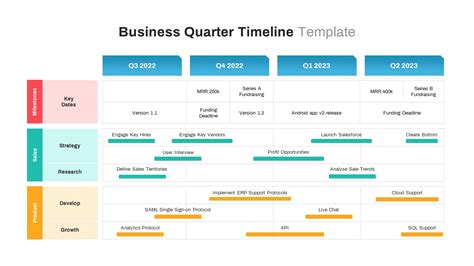 Business Quarter Timeline PowerPoint Template - SlideBazaar