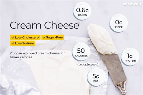 Cream Cheese Nutrition: Calories, Carbs, and Health Benefits