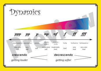 Elements of Music - Dynamics - Posters by The Elements of Music | TPT