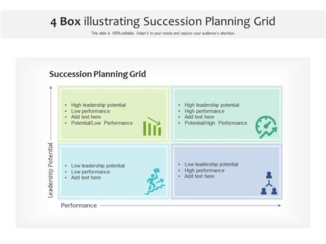 4 Box Illustrating Succession Planning Grid | Presentation Graphics | Presentation PowerPoint ...