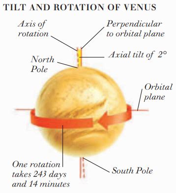 VENUS is a rocky planet | ALLSTARS BLOGS