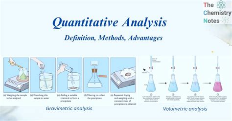 Quantitative Analysis: Definition, Methods, Advantages