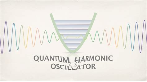 Quantum harmonic oscillator - YouTube