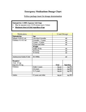 Emergency Medication Dosage Chart Pdf - Fill Online, Printable, Fillable, Blank | pdfFiller