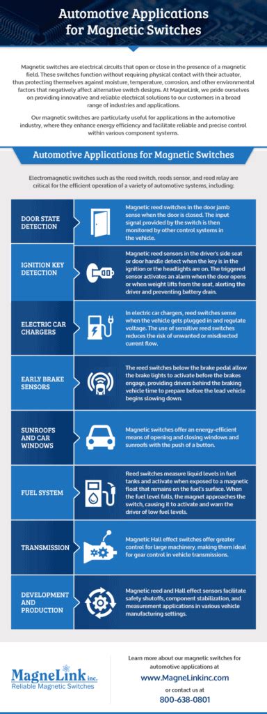 Automotive Applications for Magnetic Switches | MagneLink, Inc.