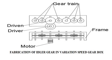 Idler Gear | Automobile Project Topics