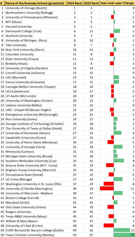 Undergraduate Business School Rankings 2024 - Audie Candida