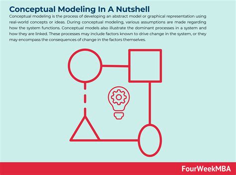 What Is Conceptual Modeling? Conceptual Modeling In A Nutshell - FourWeekMBA