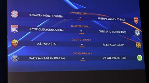 Women's Champions League quarter-finals: Lyon-Chelsea, Paris-Wolfsburg ...