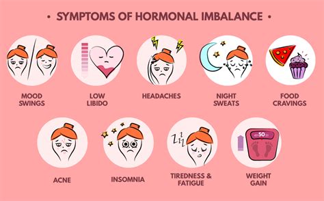 Hormonal Imbalance: 8 symptoms to be aware of